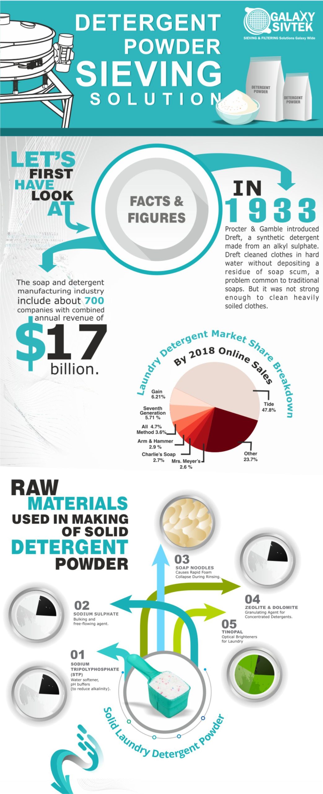 Galaxy Sivtek Infographics: Visual Insights into Industrial Solutions