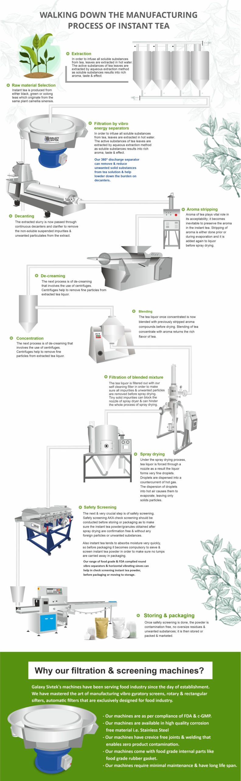 Filtration Tea Example Galaxy Sivtek Infographics: Visual Insights into Industrial Solutions