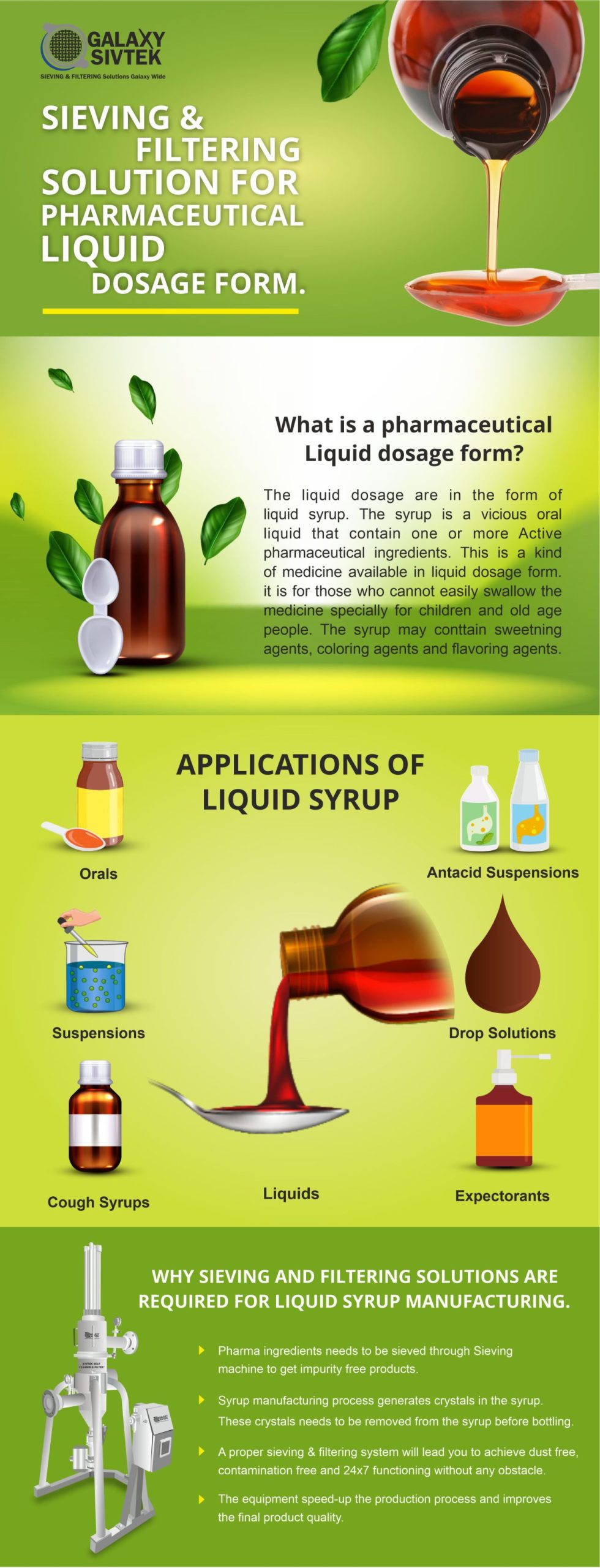 Galaxy Sivtek Infographics: Visual Insights into Industrial Solutions